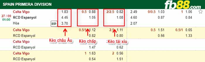 fb88-kèo chấp Celta Vigo vs RCD Espanyol