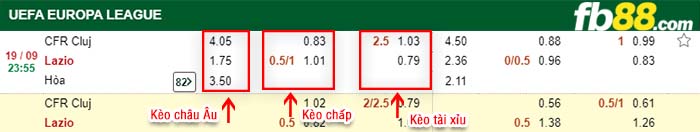 fb88-kèo chấp Cluj vs Lazio