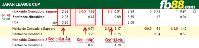 fb88-kèo chấp Consadole Sapporo vs Sanfrecce Hiroshima