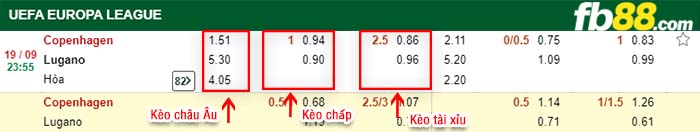 fb88-kèo chấp Copenhagen vs Lugano.
