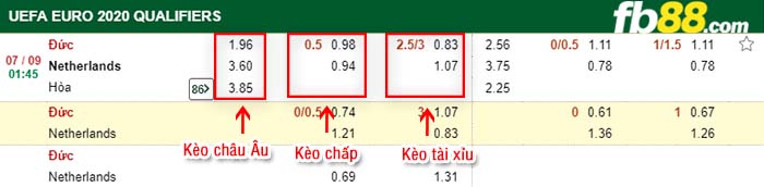 fb88-kèo chấp Đức vs Hà Lan