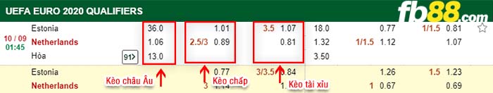 fb88-kèo chấp Estonia vs Hà Lan