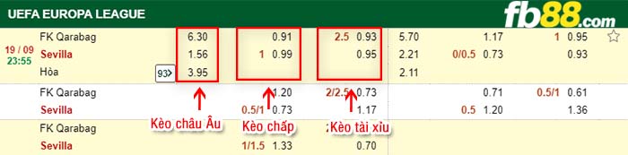 fb88-kèo chấp FK Qarabag vs Sevilla