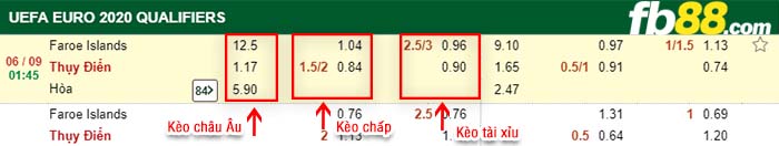 fb88-kèo chấp Faroe Islands vs Thụy Điển