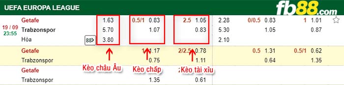 fb88-kèo chấp Getafe vs Trabzonspor