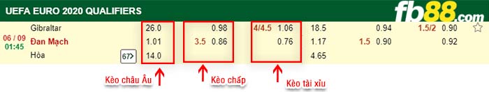 fb88-kèo chấp Gibraltar vs Đan Mạch