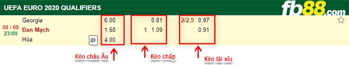 fb88-kèo chấp Gruzia vs Đan Mạch