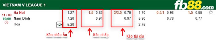 fb88-kèo chấp Hà Nội vs Nam Định