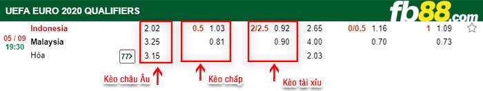 fb88-kèo chấp Indonesia vs Malaysia