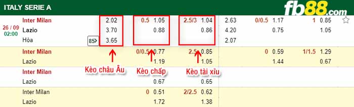 fb88-kèo chấp Inter Milan vs Lazio