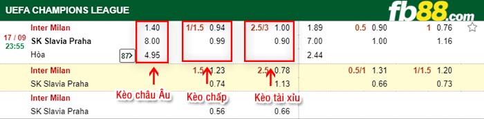 fb88-kèo chấp Inter Milan vs Slavia Praha
