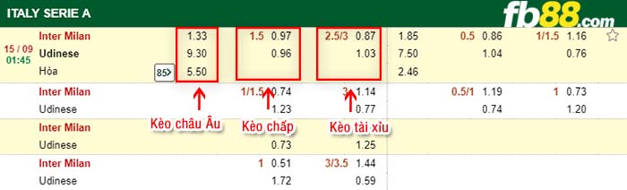 fb88-kèo chấp Inter Milan vs Udinese