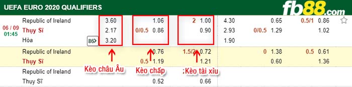 fb88-kèo chấp Ireland vs Thụy Sĩ