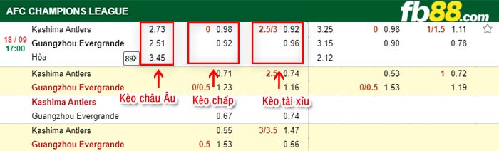 fb88-kèo chấp Kashima Antlers vs Guangzhou