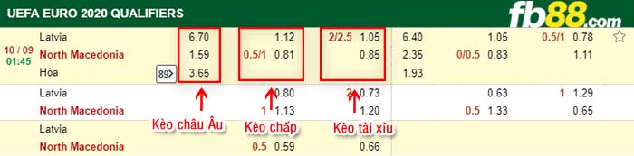 fb88-kèo chấp Latvia vs Macedonia