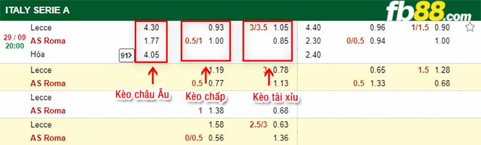 fb88-kèo chấp Lecce vs AS Roma