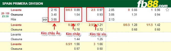 fb88-kèo chấp Levante vs Osasuna