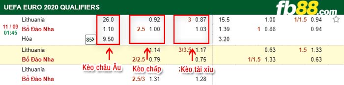 fb88-kèo chấp Lithuania vs Bồ Đào Nha