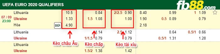 fb88-kèo chấp Lithuania vs Ukraine