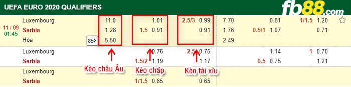 fb88-kèo chấp Luxembourg vs Serbia
