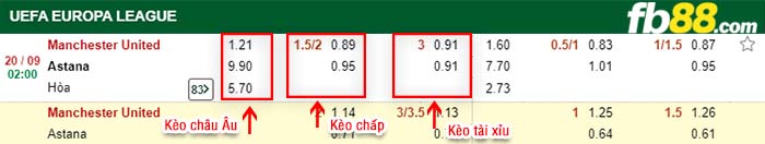 fb88-kèo chấp Man United vs Astana