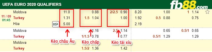 fb88-kèo chấp Moldova vs Thổ Nhĩ Kỳ