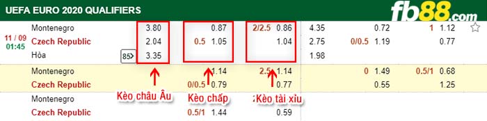 fb88-kèo chấp Montenegro vs CH Séc