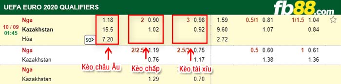 fb88-kèo chấp Nga vs Kazakhstan