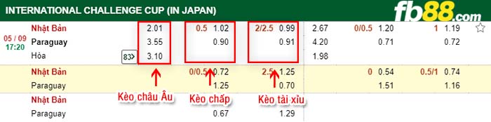 fb88-kèo chấp Nhật Bản vs Paraguay