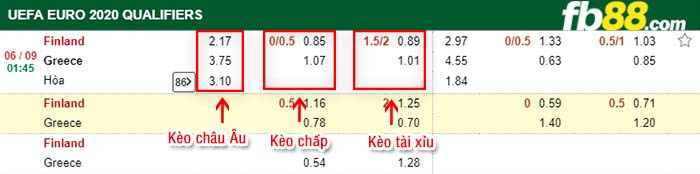 fb88-kèo chấp Phần Lan vs Hy Lạp