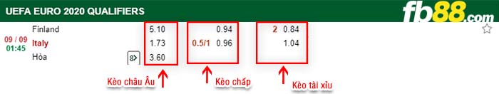 fb88-kèo chấp Phần Lan vs Ý