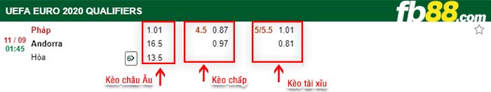 fb88-kèo chấp Pháp vs Andorra