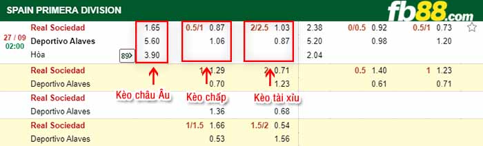 fb88-kèo chấp Real Sociedad vs Deportivo Alaves