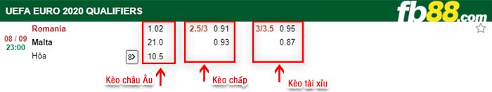 fb88-kèo chấp Romania vs Malta