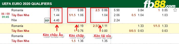 fb88-kèo chấp Romania vs Tây Ban Nha