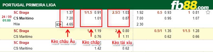 fb88-kèo chấp SC Braga vs CS Maritimo