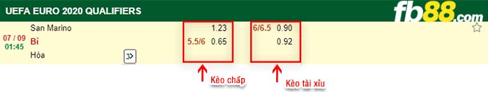 fb88-kèo chấp San Marino vs Bỉ