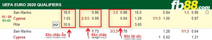 fb88-kèo chấp San Marino vs Đảo Síp