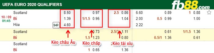 fb88-kèo chấp Scotland vs Bỉ