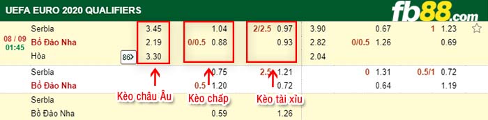 fb88-kèo chấp Serbia vs Bồ Đào Nha