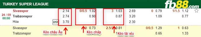 fb88-kèo chấp Sivasspor vs Trabzonspor