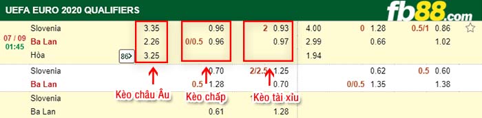 fb88-kèo chấp Slovenia vs Ba Lan