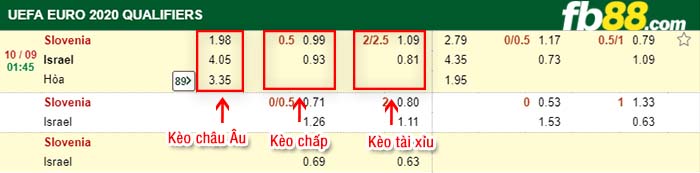 fb88-kèo chấp Slovenia vs Israel