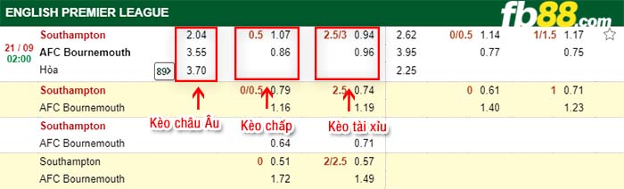 fb88-kèo chấp Southampton vs Bournemouth