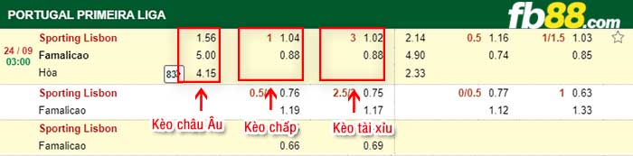 fb88-kèo chấp Sporting Lisbon vs Famalicao