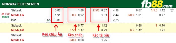 fb88-kèo chấp Stabaek vs Molde FK