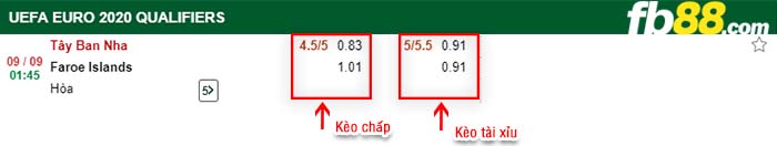 fb88-kèo chấp Tây Ban Nha vs Faroe Islands