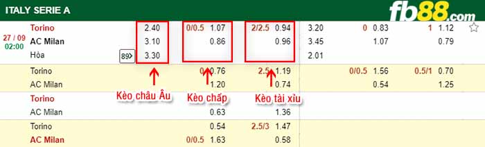 fb88-kèo chấp Torino vs AC Milan