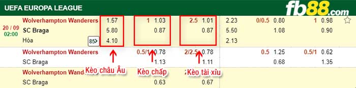 fb88-kèo chấp Wolves vs SC Braga