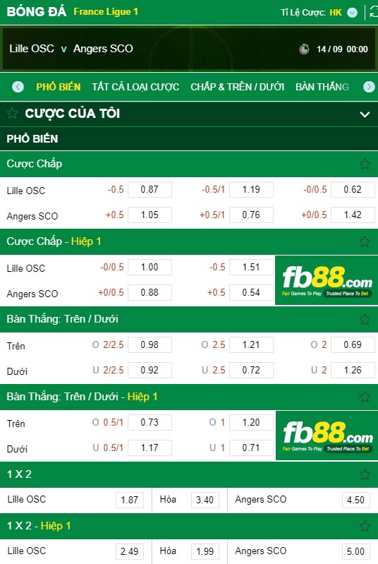 fb88-kèo nhà cái Lille OSC vs Angers SCO